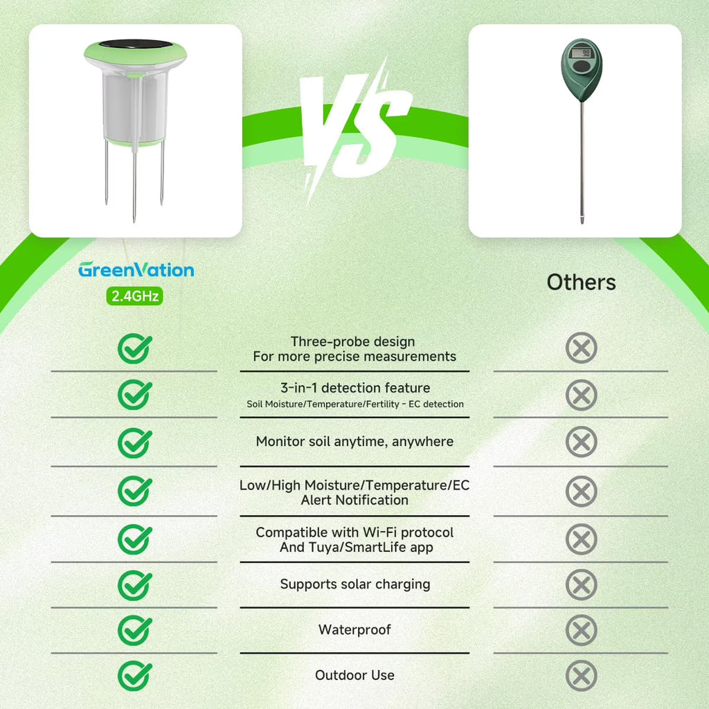 GreenVation WiFi Smart Soil Sensor